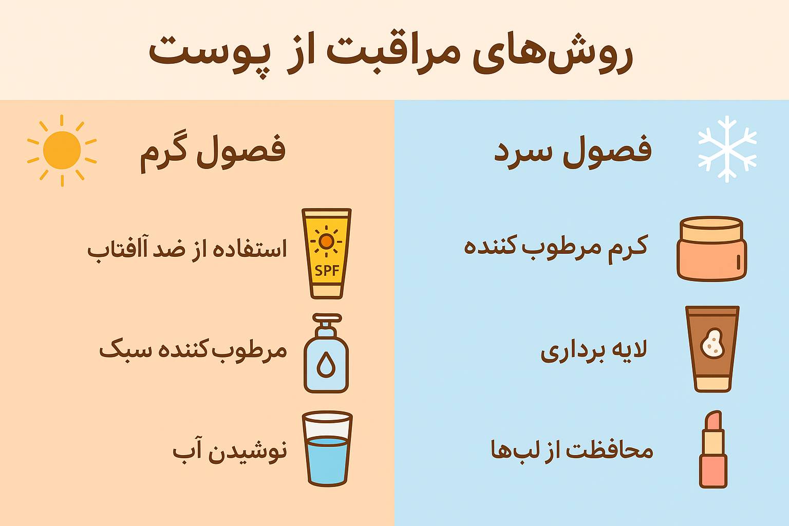 مراقبت از پوست در فصول مختلف