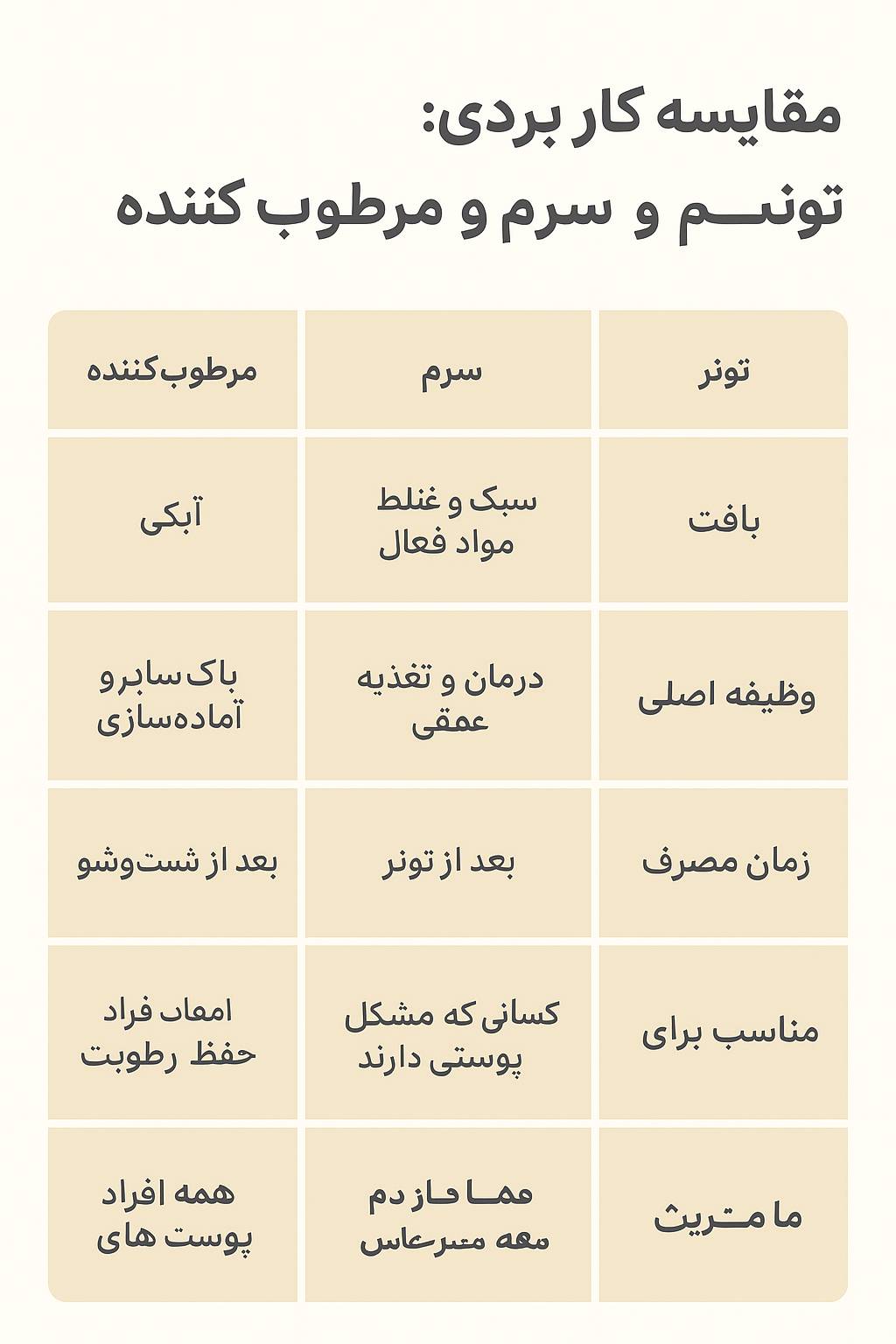 تفاوت سرم و تونر و مرطوب کننده